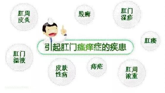 尴尬的痛苦——肛门瘙痒该怎么办?